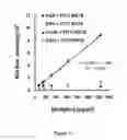 Fig. 05 - Methods for detecting biomolecules in a sample