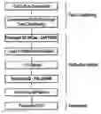 Fig. 01 - Protein Purification