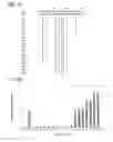 Fig. 05 - Functional Mutations In Respiratory Syncytial Virus