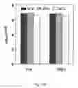 Fig. 15 - Functional Mutations In Respiratory Syncytial Virus