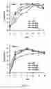 Fig. 23 - Functional Mutations In Respiratory Syncytial Virus