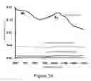 Fig. 06 - Degradation of nanomaterials