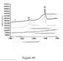 Fig. 09 - Degradation of nanomaterials