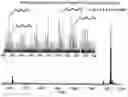 Fig. 01 - Method for identifying naphthenates in a hydrocarbon containing liquid