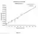 Fig. 02 - Method for identifying naphthenates in a hydrocarbon containing liquid