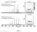 Fig. 04 - Method for identifying naphthenates in a hydrocarbon containing liquid