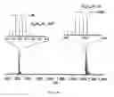Fig. 07 - Method for identifying naphthenates in a hydrocarbon containing liquid
