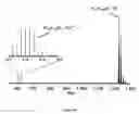 Fig. 09 - Method for identifying naphthenates in a hydrocarbon containing liquid