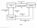 Fig. 06 - System and method for retrieving the dynamic state of a mobile communication device