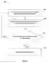 Fig. 07 - Interactions among mobile devices in a wireless network