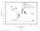 Fig. 06 - Compositions and methods for improving the hydrothermal stability of mesostructured zeolites by rare earth ion exchange