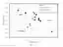 Fig. 07 - Compositions and methods for improving the hydrothermal stability of mesostructured zeolites by rare earth ion exchange