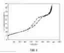 Fig. 07 - DEACTIVATION RESISTANT PHOTOCATALYST AND METHOD OF PREPARATION
