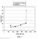 Fig. 02 - Production of polyol ester lubricants for refrigeration systems