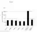 Fig. 02 - LIQUID CRYSTAL EMULSION TYPE PHARMACEUTICAL COMPOSITION CONTAINING CYCLOSPORINE, AND THEREPEUTIC METHOD OF TREATING CUTANEOUS DISEASE THEREWITH