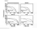 Fig. 85 - Compositions and methods of treating neoplasia