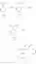 Fig. 49 - DIPHENYL SUBSTITUTED ALKANES
