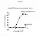 Fig. 04 - Thiazoline and oxazoline derivatives and their methods of use