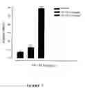 Fig. 03 - Sigma receptor inhibitors