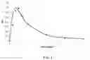 Fig. 02 - Pharmaceutical composition comprising racemic aminopterin