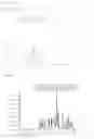 Fig. 12 - Nilotinib HCl crystalline forms