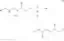 Fig. 34 - RENIN INHIBITORS