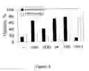Fig. 05 - Tricyclic necrostatin compounds
