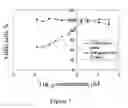 Fig. 08 - Tricyclic necrostatin compounds