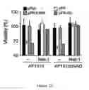 Fig. 30 - Tricyclic necrostatin compounds