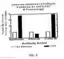 Fig. 08 - Connective Tissue Growth Factor Fragments and Methods and Uses Thereof