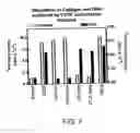 Fig. 09 - Connective Tissue Growth Factor Fragments and Methods and Uses Thereof