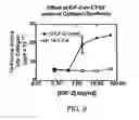 Fig. 11 - Connective Tissue Growth Factor Fragments and Methods and Uses Thereof
