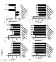 Fig. 03 - Tissue specific gene therapy treatment