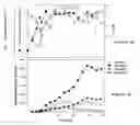 Fig. 05 - PROCESS FOR PREPARATION OF AGLUCONE ISOFLAVONES