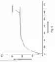 Fig. 06 - Water-soluble binuclear nitrosyl iron complexes with natural aliphatic thiolyls possessing cytotoxic, apoptotic and no-donor activity