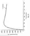 Fig. 07 - Water-soluble binuclear nitrosyl iron complexes with natural aliphatic thiolyls possessing cytotoxic, apoptotic and no-donor activity