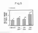 Fig. 06 - Lipid-improving agent and composition containing lipid-improving agent