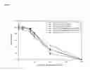 Fig. 08 - Pharmaceutical formulations containing lipoic acid derivatives