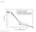 Fig. 11 - Pharmaceutical formulations containing lipoic acid derivatives