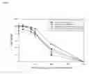 Fig. 14 - Pharmaceutical formulations containing lipoic acid derivatives