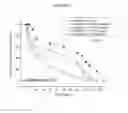 Fig. 08 - METHODS FOR SELECTIVELY ENHANCING ANTINOCICEPTIVE POTENCY OF LOCAL ANESTHETICS