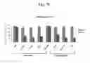 Fig. 25 - Composition for treating atopic dermatitis comprising hirsutenone as an active ingredient
