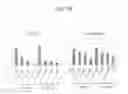 Fig. 31 - Composition for treating atopic dermatitis comprising hirsutenone as an active ingredient