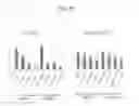 Fig. 33 - Composition for treating atopic dermatitis comprising hirsutenone as an active ingredient