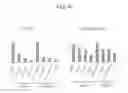 Fig. 34 - Composition for treating atopic dermatitis comprising hirsutenone as an active ingredient