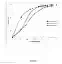 Fig. 03 - METHODS AND COMPOSITIONS FOR CONTROL OF GYPSY MOTHS, Lymanria dispar