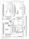 Fig. 09 - METHODS AND COMPOSITIONS FOR CONTROL OF GYPSY MOTHS, Lymanria dispar