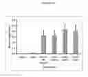 Fig. 15 - METHODS AND COMPOSITIONS FOR CONTROL OF GYPSY MOTHS, Lymanria dispar