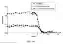 Fig. 06 - Methods for making oxidation-resistant cross-linked polymeric materials