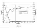 Fig. 16 - Methods for making oxidation-resistant cross-linked polymeric materials